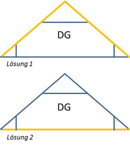 Hüllflächenoptimierung